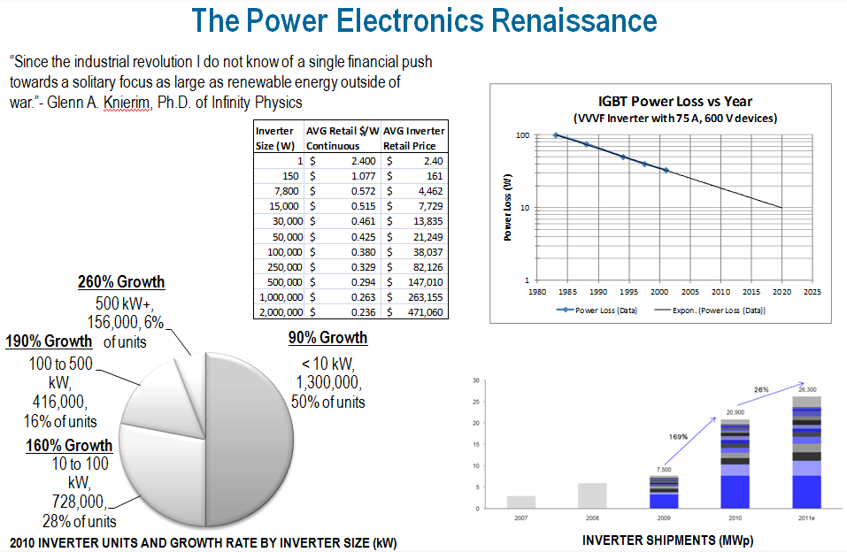 power electronics Renaissance.png